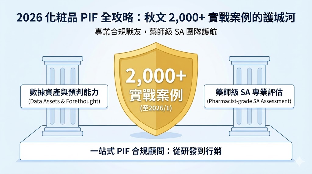 化粧品-PIF代辦-安全性評估-MoS-計算公式-秋文有限公司